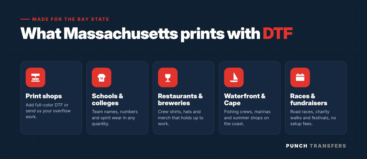 What Massachusetts businesses print with DTF transfers: print shops, schools and colleges, restaurants and breweries, waterfront and Cape Cod businesses, and road races and fundraisers.
